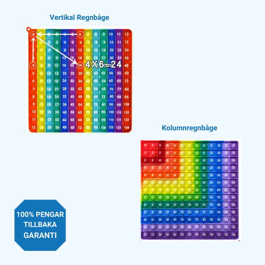 Silikon Multiplikationstabell 12×12