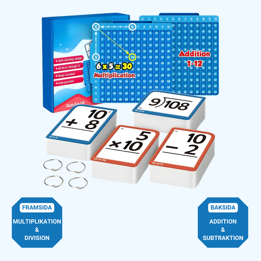 Interaktivt Mattekit med Övningskort