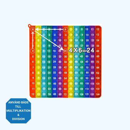 Silikon Multiplikationstabell 12×12