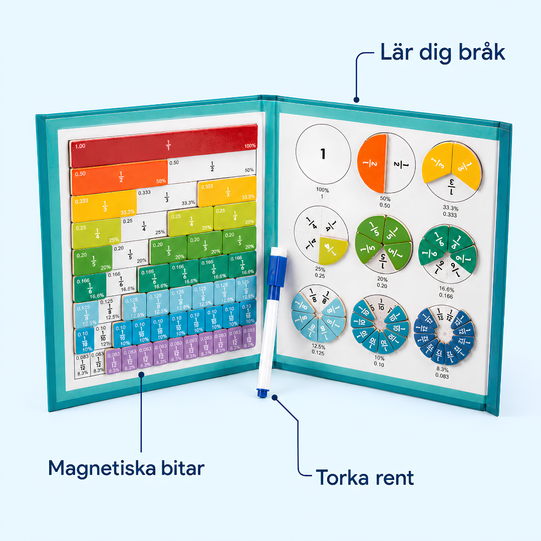 Magnetisk bråkbok – bråkcirklar & bråkstavar för barn 7–12 år