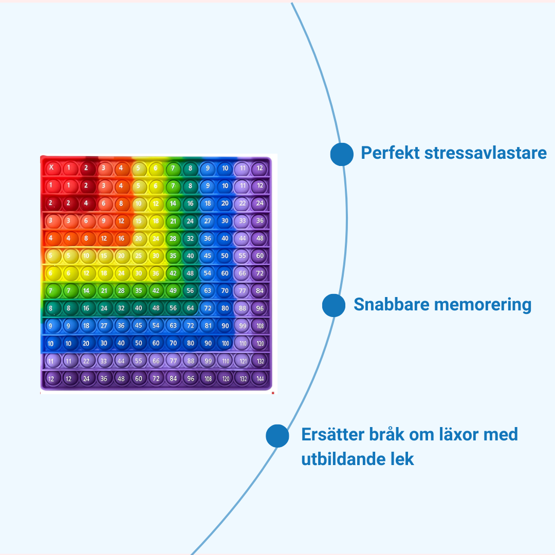 Silikon Multiplikationstabell 12×12