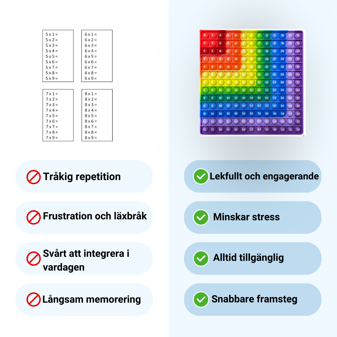 Silikon Multiplikationstabell 12×12