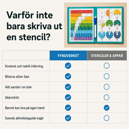 Jämförelse: magnetisk bråkbok mot stenciler och appar – taktil inlärning, fasta bitar och svensk aktivitetsguide